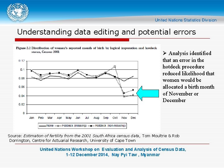 Understanding data editing and potential errors Ø Analysis identified that an error in the