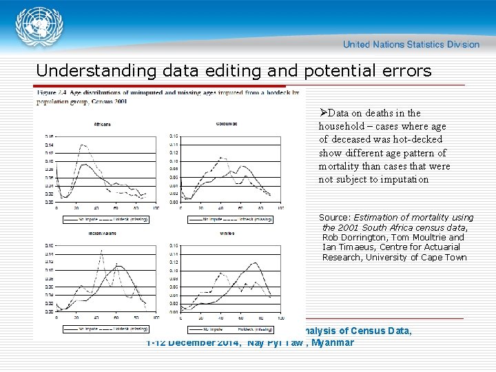 Understanding data editing and potential errors ØData on deaths in the household – cases