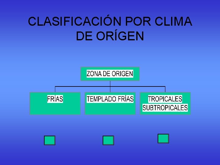 CLASIFICACIÓN POR CLIMA DE ORÍGEN CLASIFICACIÓN POR CLIMA DE ORÍGEN