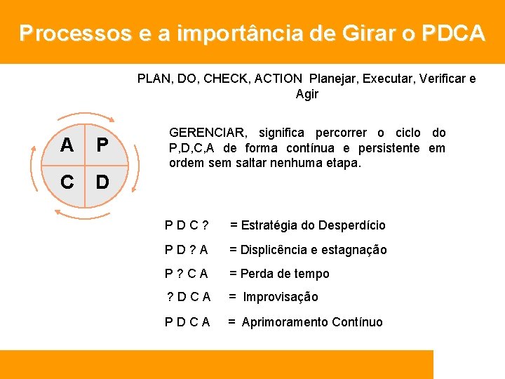 Processos e a importância de Girar o PDCA PLAN, DO, CHECK, ACTION Planejar, Executar,