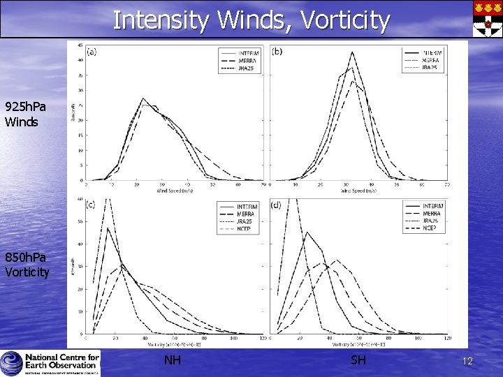 Intensity Winds, Vorticity 925 h. Pa Winds 850 h. Pa Vorticity NH SH 12 Intensity Winds, Vorticity 925 h. Pa Winds 850 h. Pa Vorticity NH SH 12