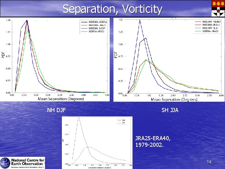 Separation, Vorticity NH DJF SH JJA JRA 25 -ERA 40, 1979 -2002. 14 Separation, Vorticity NH DJF SH JJA JRA 25 -ERA 40, 1979 -2002. 14