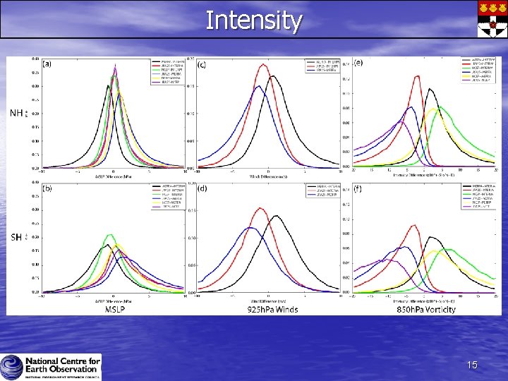 Intensity 15 Intensity 15