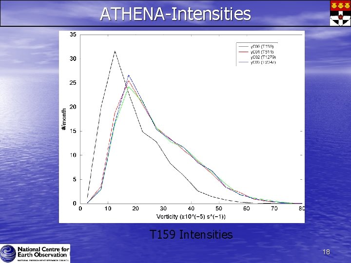 ATHENA-Intensities T 159 Intensities 18 ATHENA-Intensities T 159 Intensities 18