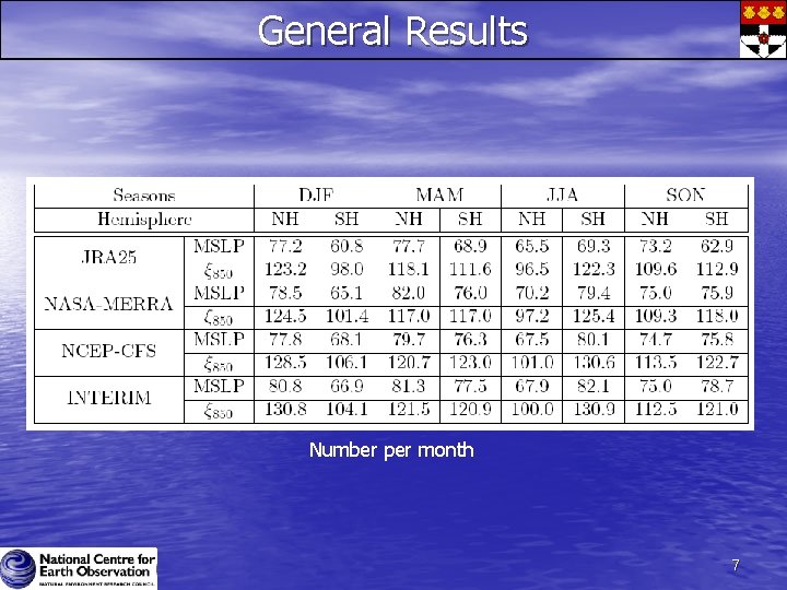 General Results Number per month 7 General Results Number per month 7