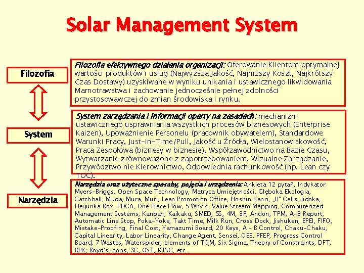 Solar Management System Filozofia efektywnego działania organizacji: Oferowanie Klientom optymalnej wartości produktów i usług