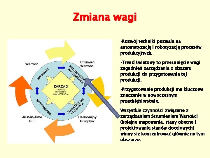 Zmiana wagi • Rozwój techniki pozwala na automatyzację i robotyzację procesów produkcyjnych. • Trend