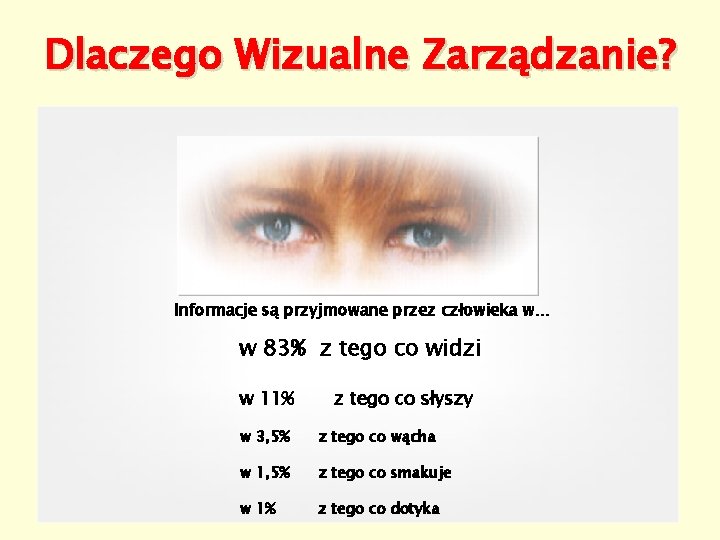 Dlaczego Wizualne Zarządzanie? Informacje są przyjmowane przez człowieka w… w 83% z tego co