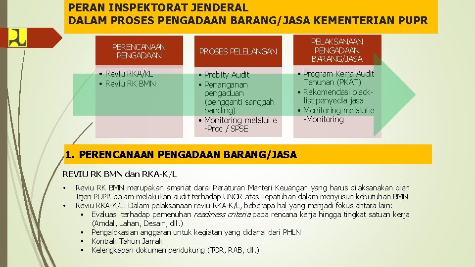 PERAN INSPEKTORAT JENDERAL DALAM PROSES PENGADAAN BARANG/JASA KEMENTERIAN PUPR PERENCANAAN PENGADAAN • Reviu RKA/KL