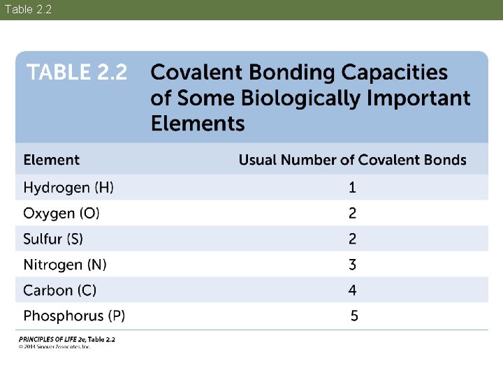 Table 2. 2 