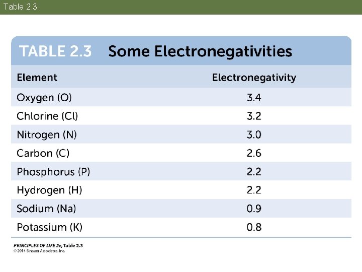 Table 2. 3 