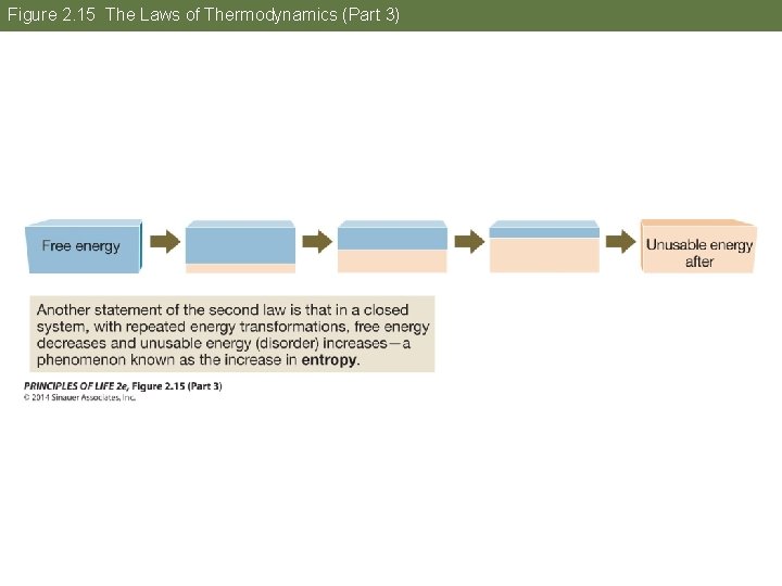 Figure 2. 15 The Laws of Thermodynamics (Part 3) 