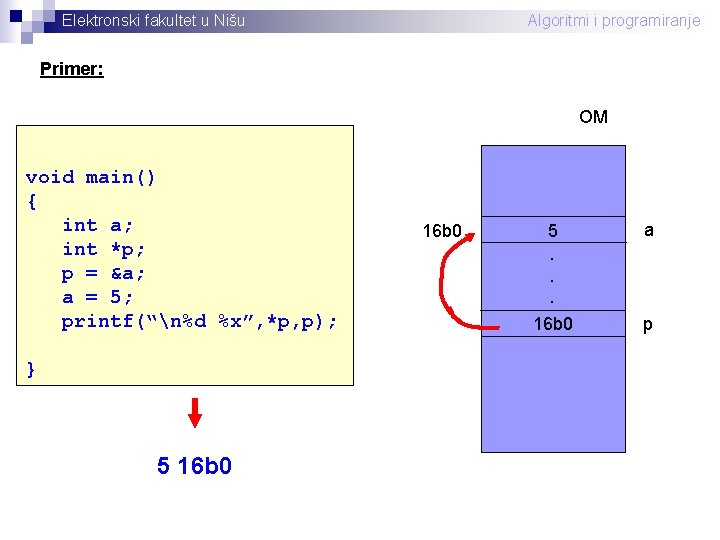 Elektronski fakultet u Nišu Algoritmi i programiranje Primer: OM void main() { int a;