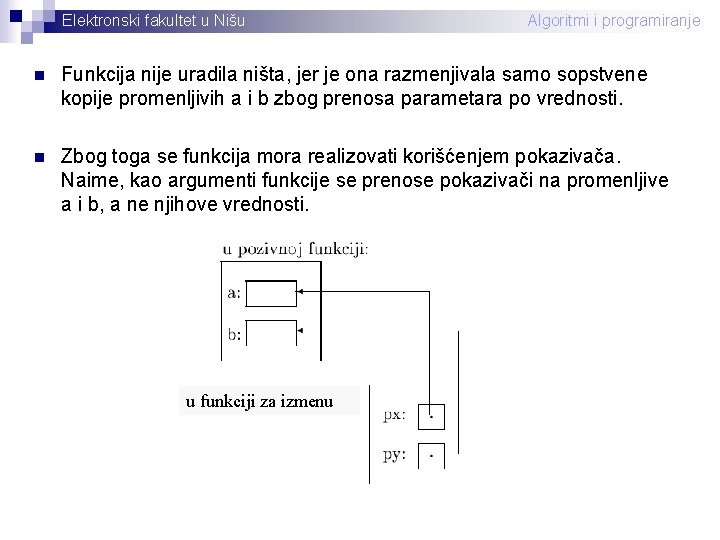 Elektronski fakultet u Nišu Algoritmi i programiranje n Funkcija nije uradila ništa, jer je