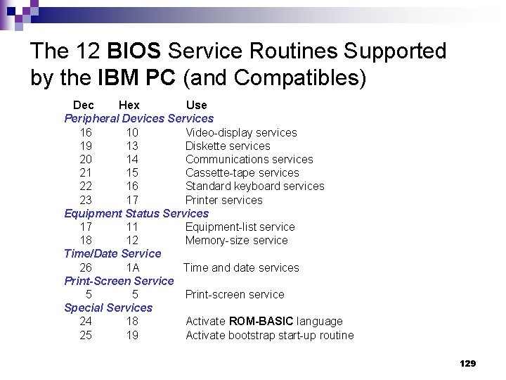 The 12 BIOS Service Routines Supported by the IBM PC (and Compatibles) Dec Hex