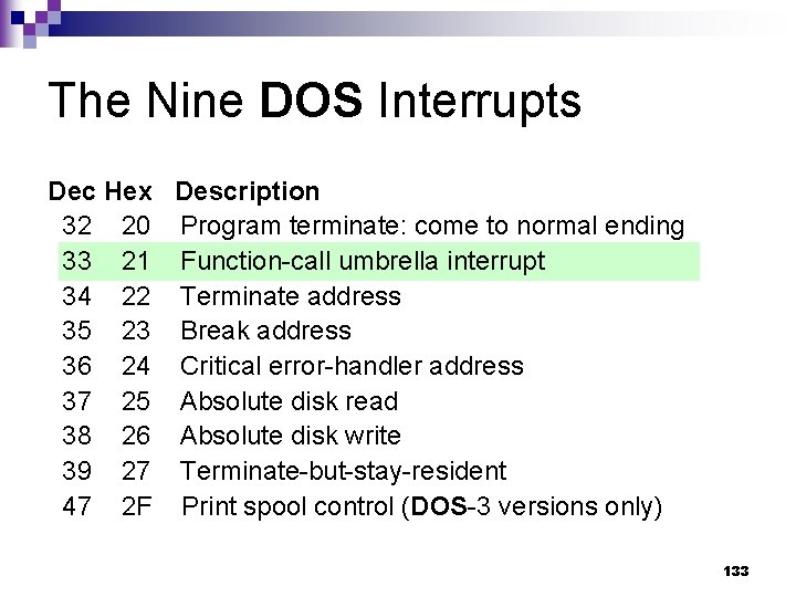 The Nine DOS Interrupts Dec Hex Description 32 20 Program terminate: come to normal