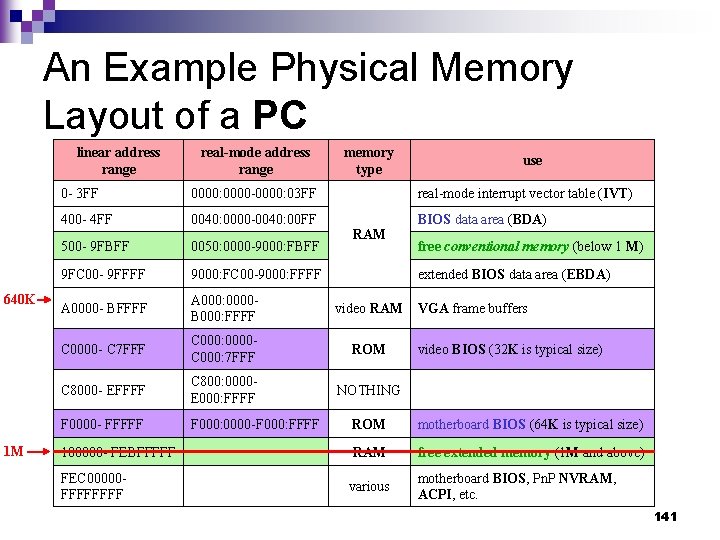 An Example Physical Memory Layout of a PC linear address range 640 K 1