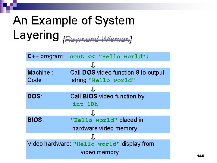 An Example of System Layering [Raymond Wisman] C++ program: cout << "Hello world"; Machine