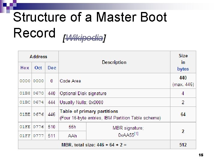 Structure of a Master Boot Record [Wikipedia] 15 