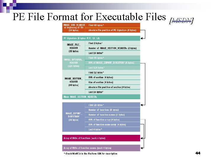 PE File Format for Executable Files [MSDN] 44 