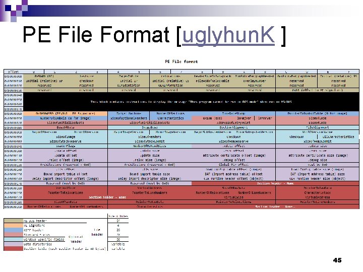 PE File Format [uglyhun. K ] 45 