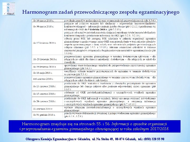 Harmonogram zadań przewodniczącego zespołu egzaminacyjnego Harmonogram znajduje się na stronach 55. i 56. Informacji