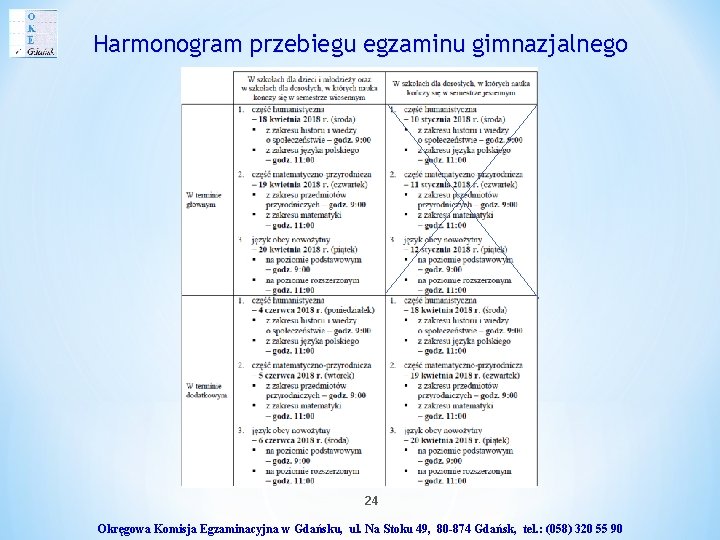 Harmonogram przebiegu egzaminu gimnazjalnego 24 Okręgowa Komisja Egzaminacyjna w Gdańsku, ul. Na Stoku 49,