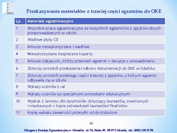 Przekazywanie materiałów z trzeciej części egzaminu do OKE Lp. Materiały egzaminacyjne 1 Wszystkie prace