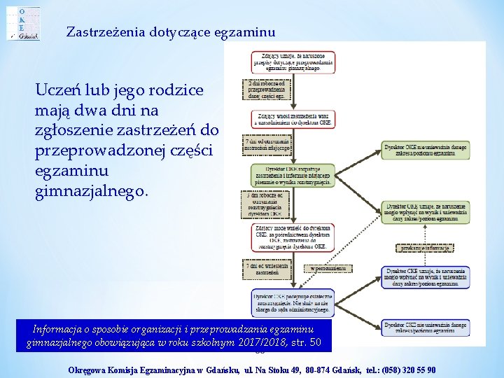 Zastrzeżenia dotyczące egzaminu Uczeń lub jego rodzice mają dwa dni na zgłoszenie zastrzeżeń do