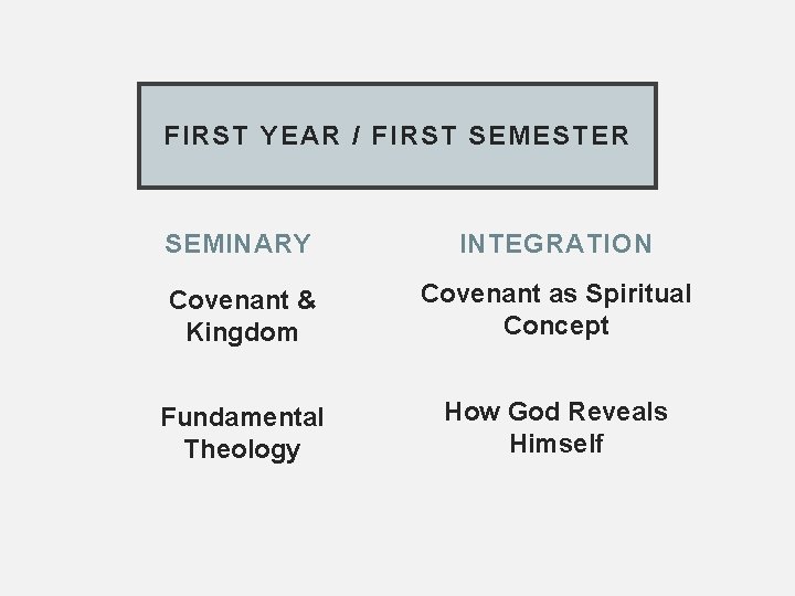 FIRST YEAR / FIRST SEMESTER SEMINARY INTEGRATION Covenant & Kingdom Covenant as Spiritual Concept