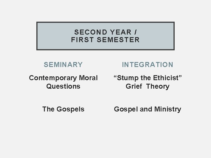 SECOND YEAR / FIRST SEMESTER SEMINARY INTEGRATION Contemporary Moral Questions “Stump the Ethicist” Grief