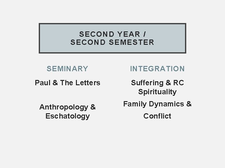 SECOND YEAR / SECOND SEMESTER SEMINARY INTEGRATION Paul & The Letters Suffering & RC