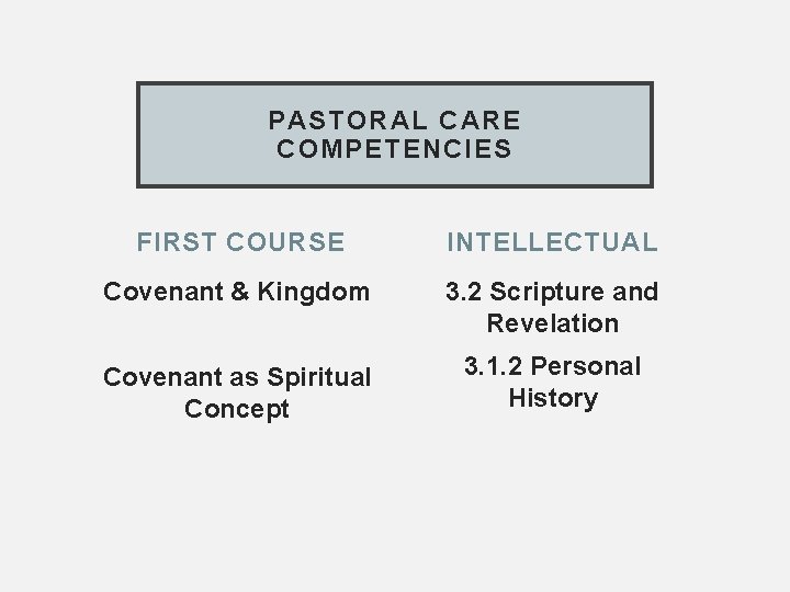 PASTORAL CARE COMPETENCIES FIRST COURSE INTELLECTUAL Covenant & Kingdom 3. 2 Scripture and Revelation