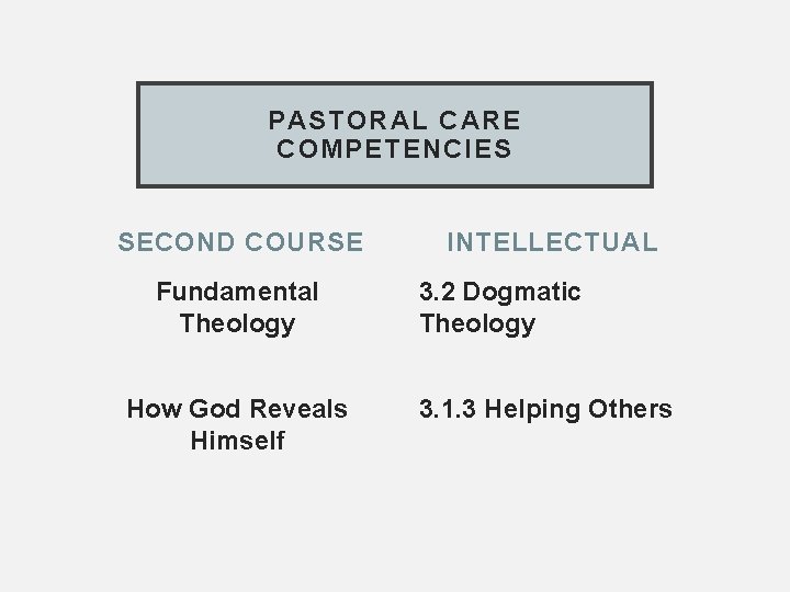 PASTORAL CARE COMPETENCIES SECOND COURSE Fundamental Theology How God Reveals Himself INTELLECTUAL 3. 2