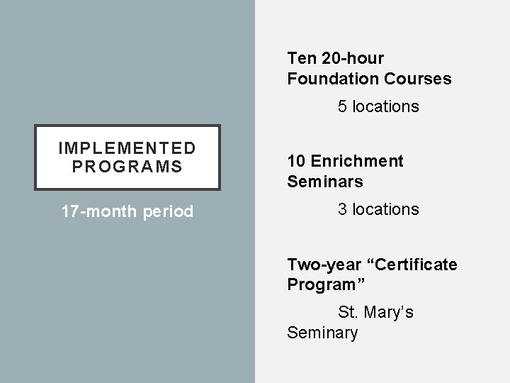 Ten 20 -hour Foundation Courses 5 locations IMPLEMENTED PROGRAMS 17 -month period 10 Enrichment
