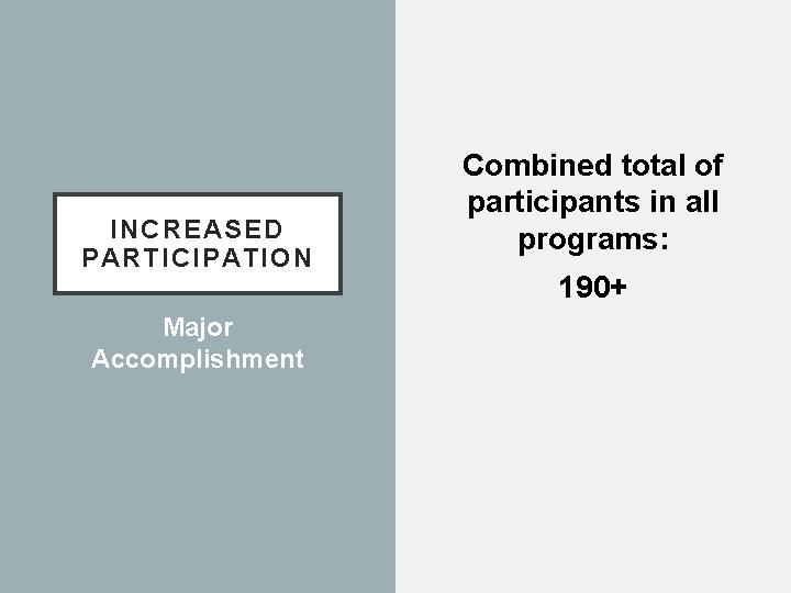 INCREASED PARTICIPATION Major Accomplishment Combined total of participants in all programs: 190+ 