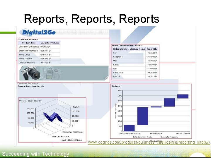 Reports, Reports www. cognos. com/products/business_intelligence/reporting_sapbw/ Succeeding with Technology 