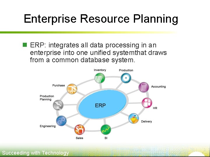 Enterprise Resource Planning n ERP: integrates all data processing in an enterprise into one