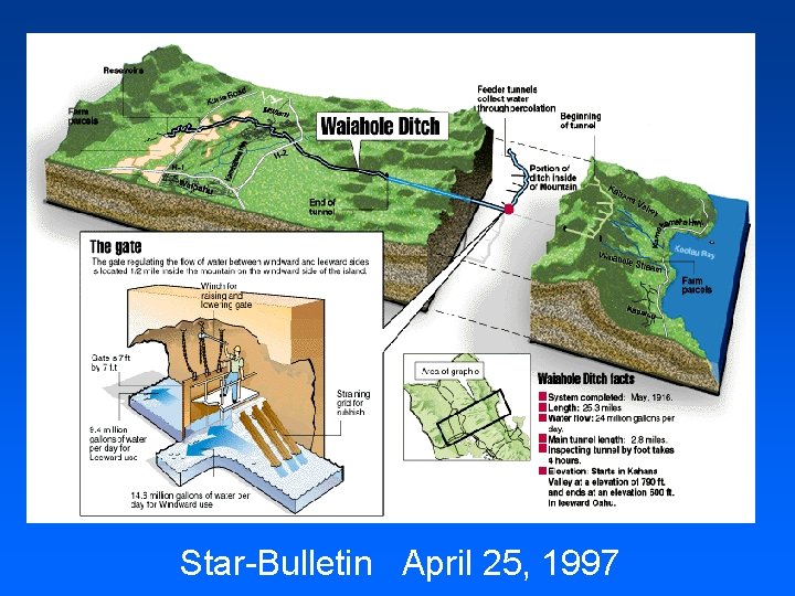 Star-Bulletin April 25, 1997 