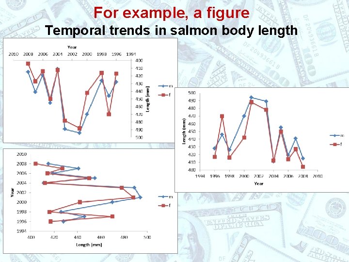 For example, a figure Temporal trends in salmon body length 