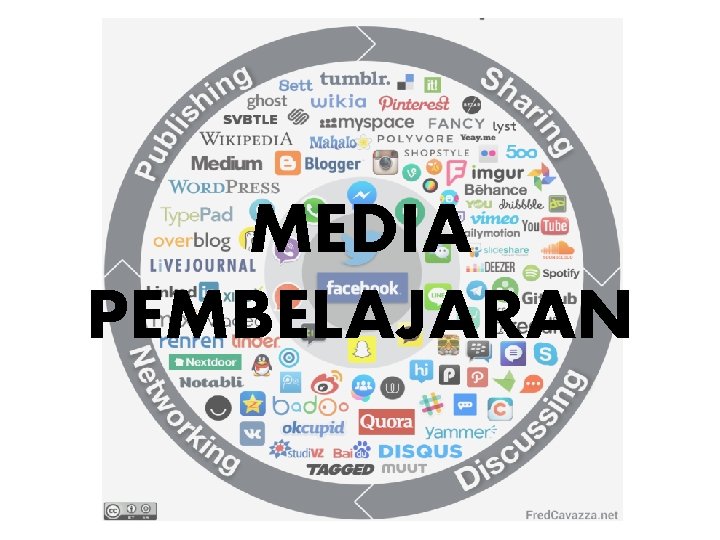 MEDIA PEMBELAJARAN 