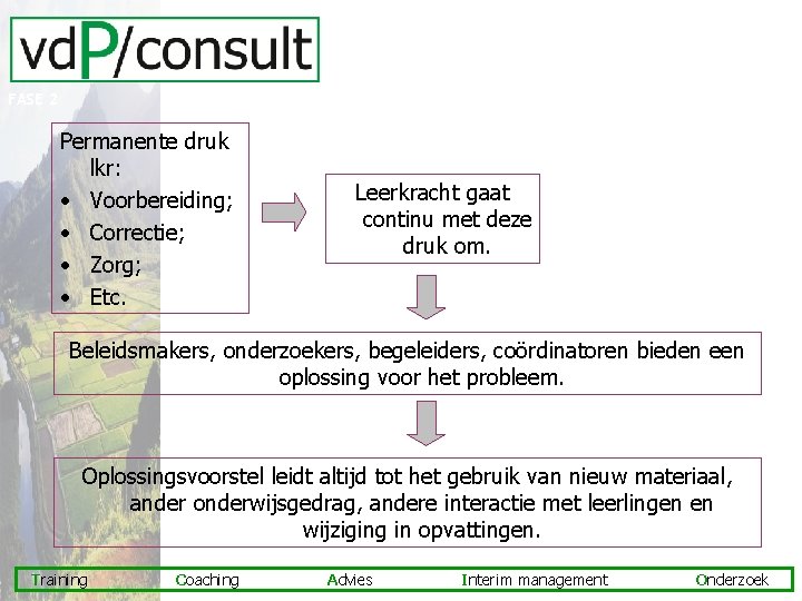 FASE 2 Permanente druk lkr: • Voorbereiding; • Correctie; • Zorg; • Etc. Leerkracht