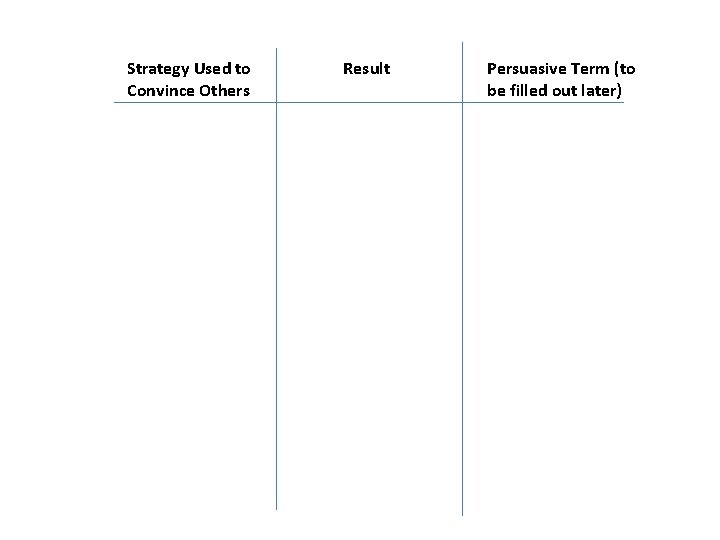 Strategy Used to Convince Others Result Persuasive Term (to be filled out later) 