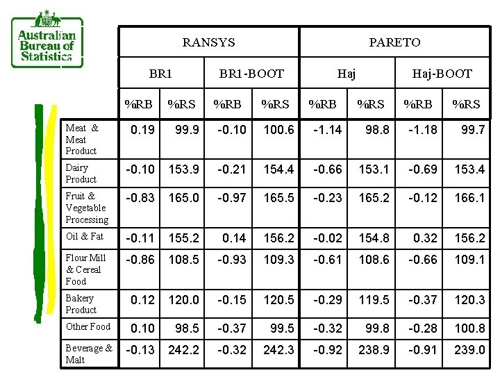 RANSYS BR 1 PARETO BR 1 -BOOT %RB %RS Haj %RB Haj-BOOT %RB %RS