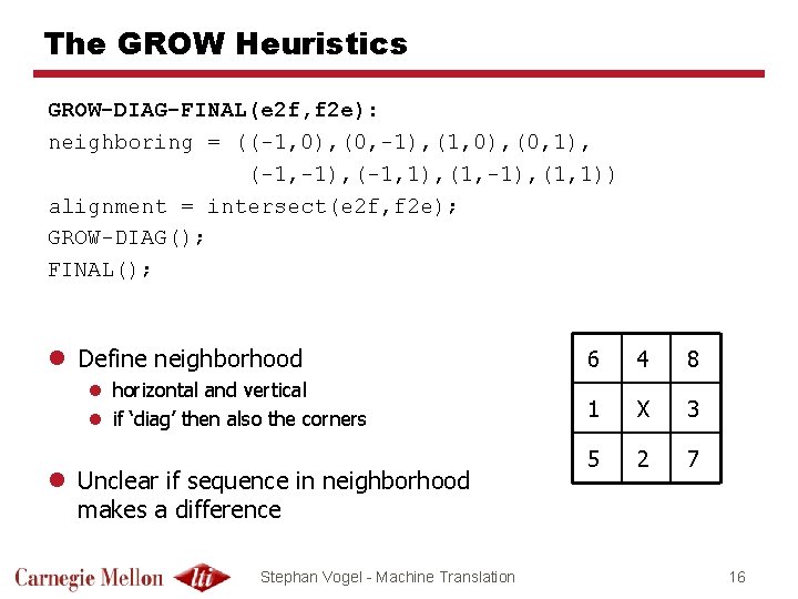 The GROW Heuristics GROW-DIAG-FINAL(e 2 f, f 2 e): neighboring = ((-1, 0), (0,