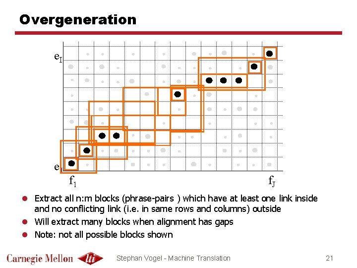 Overgeneration e. I e 1 f. J l Extract all n: m blocks (phrase-pairs