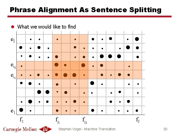 Phrase Alignment As Sentence Splitting l What we would like to find e. I