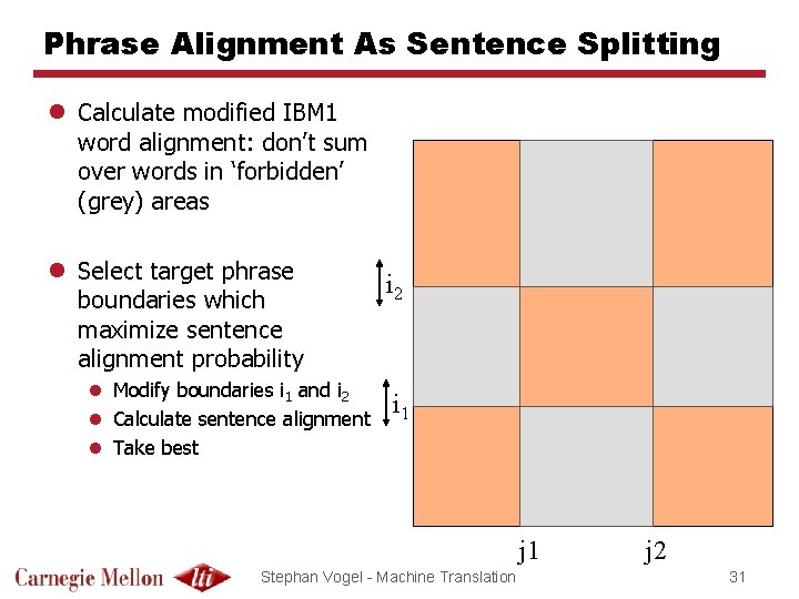 Phrase Alignment As Sentence Splitting l Calculate modified IBM 1 word alignment: don’t sum