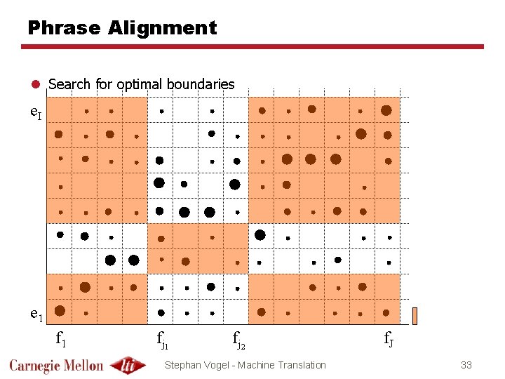 Phrase Alignment l Search for optimal boundaries e. I e 1 fj 2 Stephan