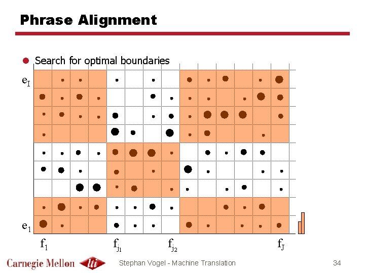 Phrase Alignment l Search for optimal boundaries e. I e 1 fj 2 Stephan